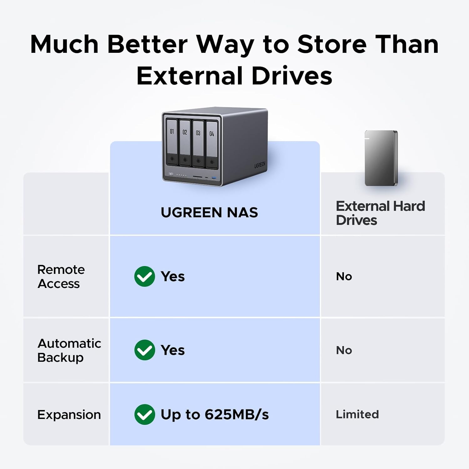 NASync DXP4800 4-Bay Desktop N - Ddr5 8Gb review and price