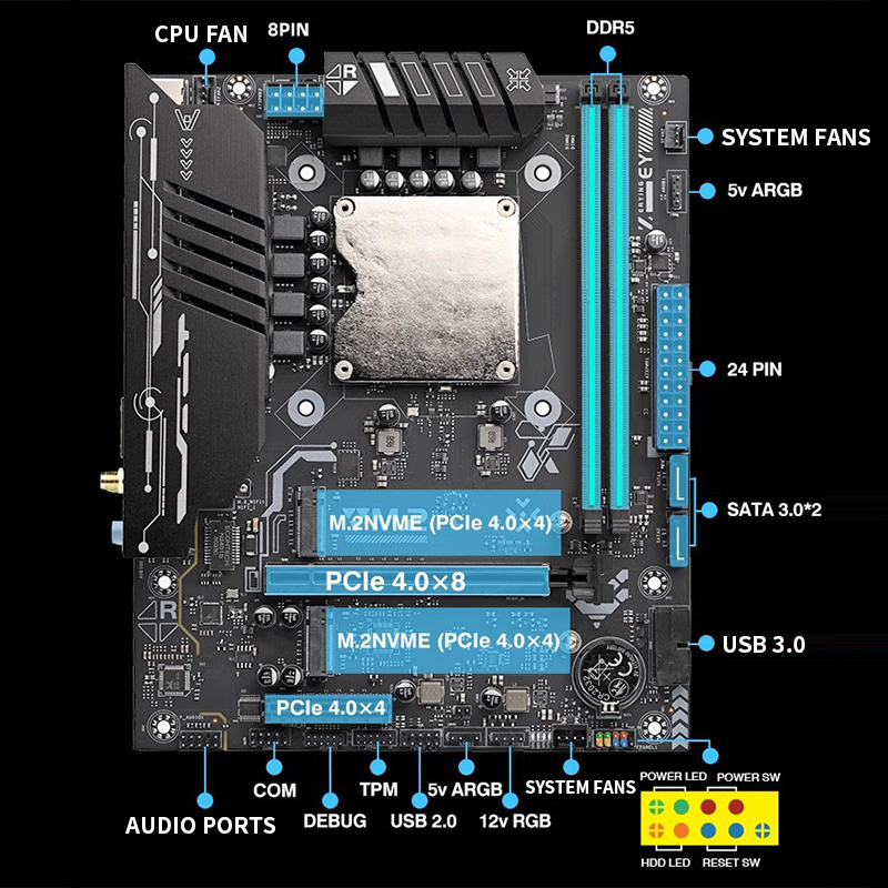 Ultra-125H Motherboard with On - Ddr5 Kit review and price
