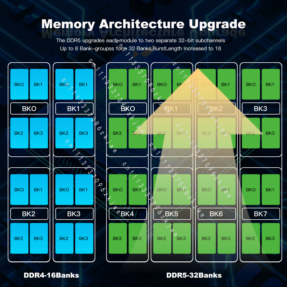 High Quality DDR5 RAM 8GB 16GB - Ddr5 Laptop Ram review and price